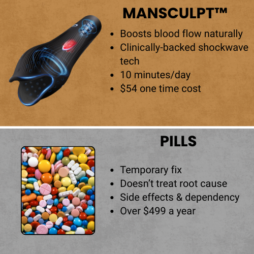 MANTHRUM Wave Therapy Advanced