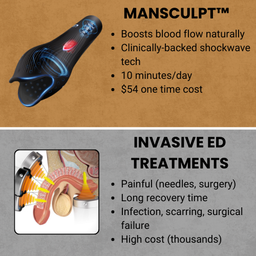 MANTHRUM Wave Therapy Advanced