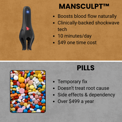 Manthrum Wave Therapy Pro™