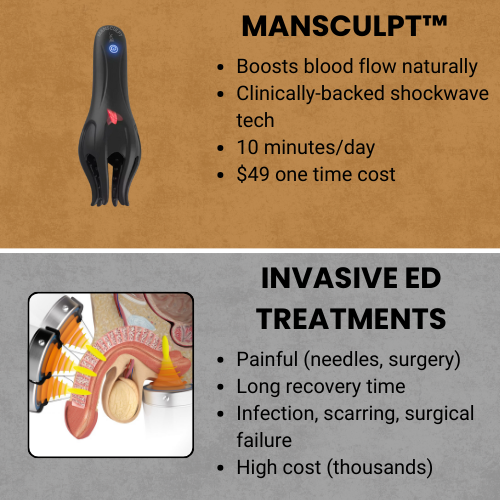 Manthrum Wave Therapy Pro™